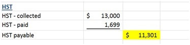 This is the HST Payable portion of the preparing financial statements lesson.